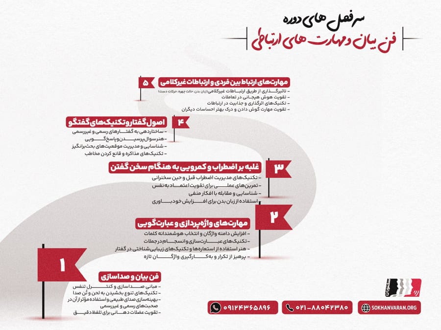 سرفصل های دوره فن بیان